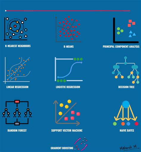 Machine Algorithm 的图像结果