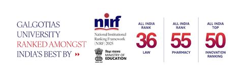 Strong National Standing in NIRF Rankings 2025