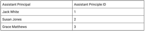 Image result for Database Normalization Decomplexify