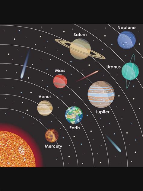 Solar System Planets 的图像结果