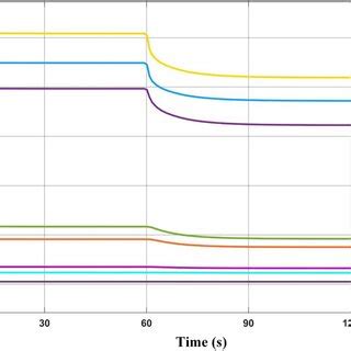 Image result for SCO2 Recompression Cycle