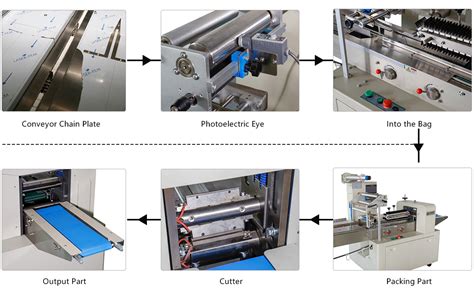 Vending Machine Packing 的图像结果