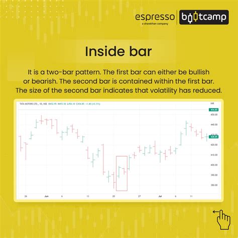 What are Bar Charts and Bar Patterns?