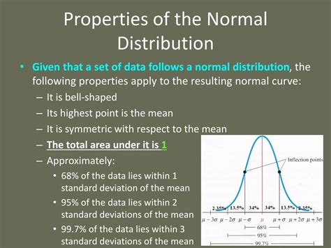Image result for Normal Distribution Key Properties