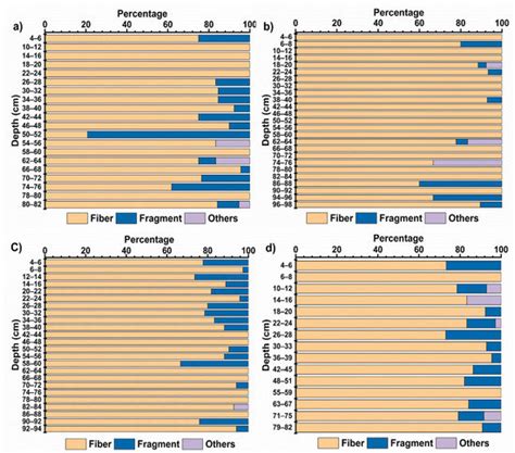 JMSE | Special Issue : Microplastic Pollution in the Ocean