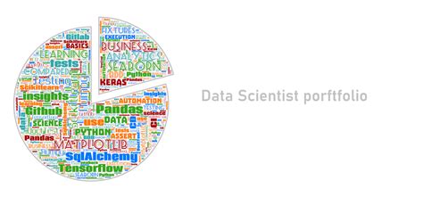 Image result for Pandas Jupyter Python