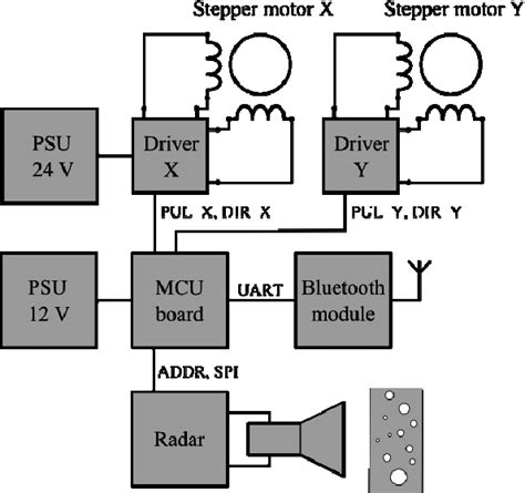 Scanner Computer Component 的图像结果