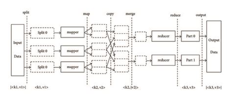Image result for ResNet Skip Connection Add or Concat