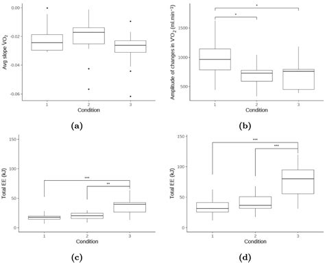 A Muscle Physiology-Based Framework for Quantifying Training Load in ...