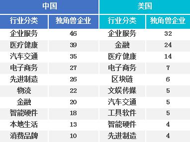 2021胡润全球独角兽榜单发布 大湾区51家企业上榜_南方网