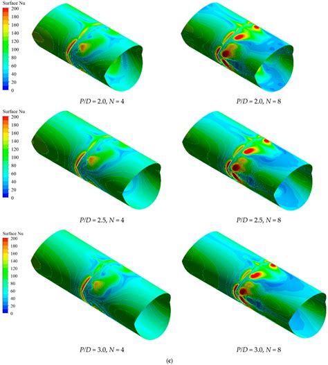 Enhanced Heat Transfer of a Heat Exchanger Tube Installed with V-Shaped ...