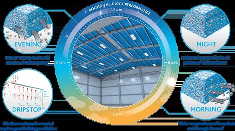 Metal Roofing - Frontier Metal Supply | #1 Custom Metal