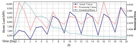 Application of the Weighted K-Nearest Neighbor Algorithm for Short-Term ...