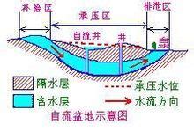 中国古代惊艳世界的水利工程/全球最著名的水利工程：中国这个第一无可争议