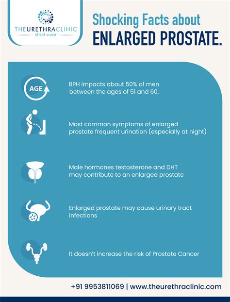 Enlarged Prostate: Causes, Symptoms, and Treatments