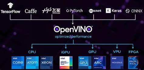 Image result for Openvino Python