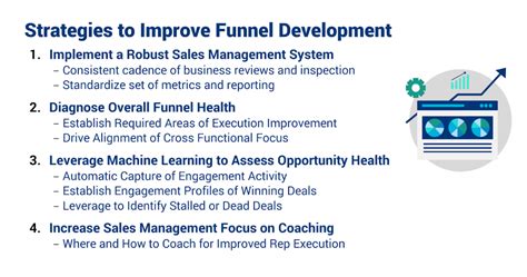 Image result for Funnel Development Funnel