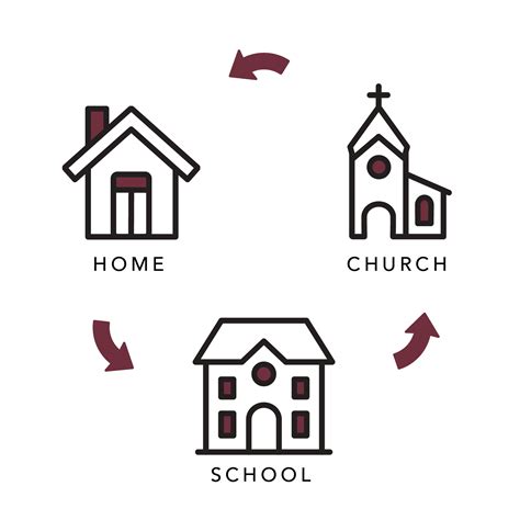 About - Plaza Heights Christian Academy