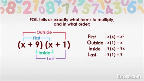 Image result for FOIL Method for Polynomials