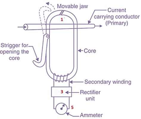 Image result for Clamp Meter Basics
