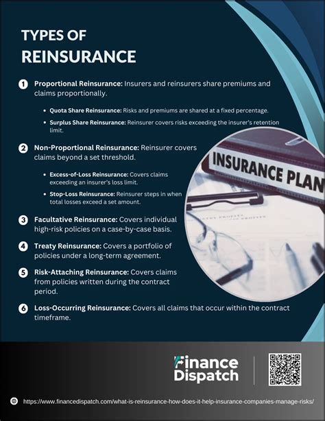 What is reinsurance? How does it help insurance companies manage risks ...