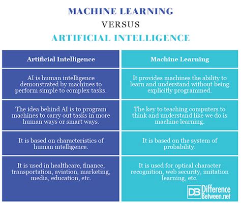 Can Artificial Intelligence Be Used To Improve Stock Trading?