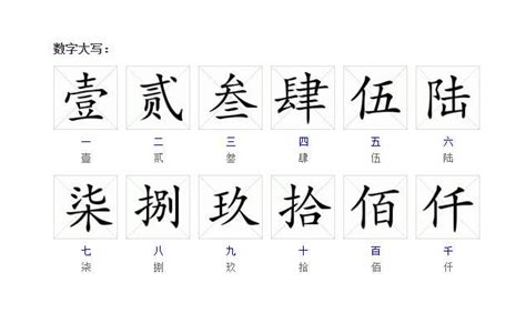 个十百千万10万百万千万亿的大写_百度知道