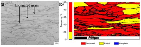 Flow Behavior Characteristics and Processing Map of Fe-6.5wt. %Si ...