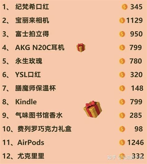 出去买什么礼物好最新素材