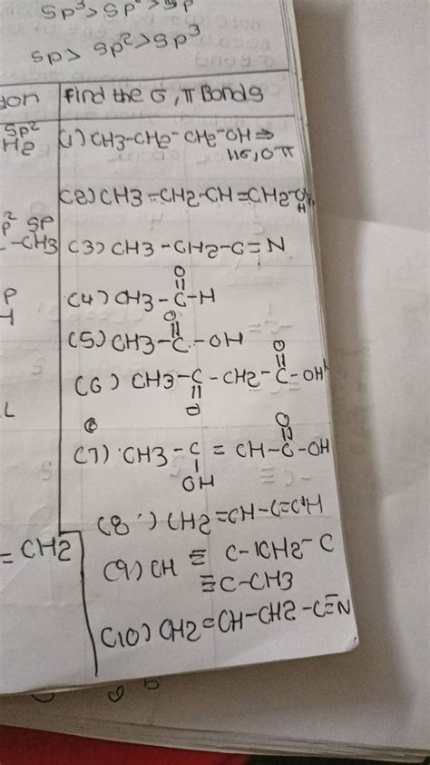 sp>sp2>sp3ton find the σ, π BondsSp22 (1) CH3 −CH2− CH−OH⇒ 116,0π..