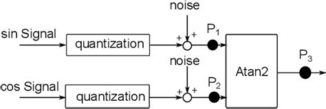 Image result for Atan2 Function Plot