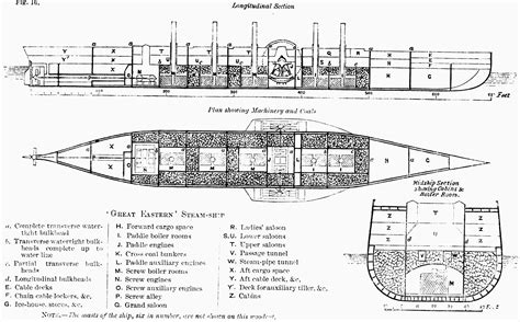 Isambard Kingdom Brunel's Great Eastern Ship Plans