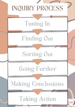 Inquiry Process 的图像结果