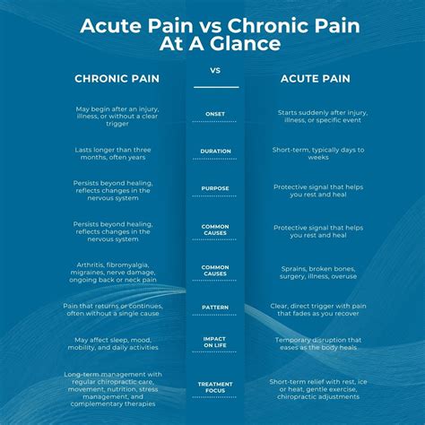 Chronic vs. Acute Pain: What’s The Difference And Why It Matters