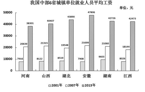 广东地级市在职教师工资收入概览一：揭阳比较穷，但是工资挺高