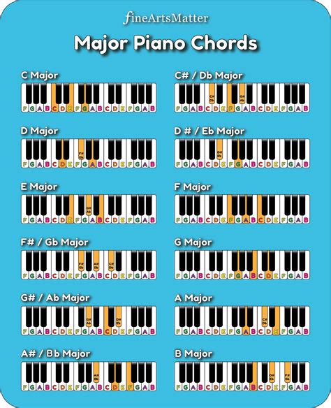 E Major Chord Piano