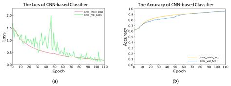 DBTMPE: Deep Bidirectional Transformers-Based Masked Predictive Encoder ...