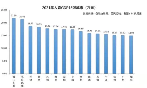 我国居民收入及消费水平分析