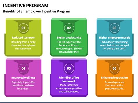 Image result for Sample Incentive Program Design