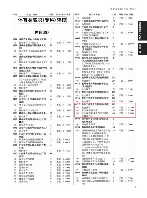 2020年贵州省本科艺术类录取最低分出炉！-北京A+画室 | 北京画室排名前十名 | 专注联考的北京画室