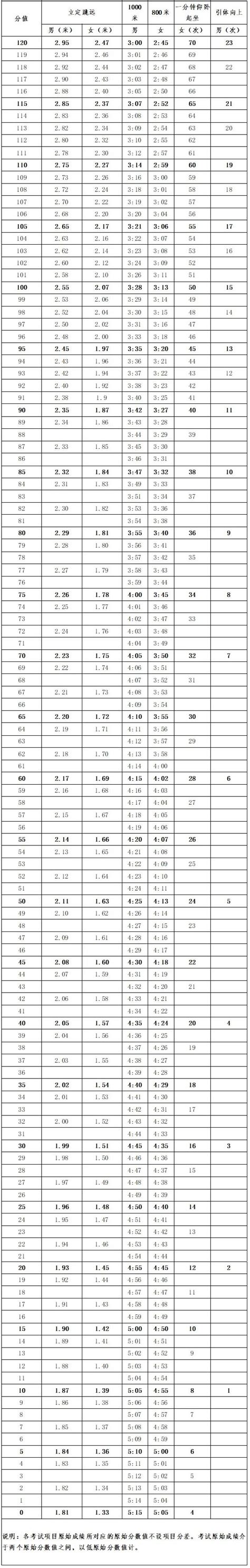 潮州中考分数线出炉 这些学校交出满意的成绩单_新浪广东_新浪网