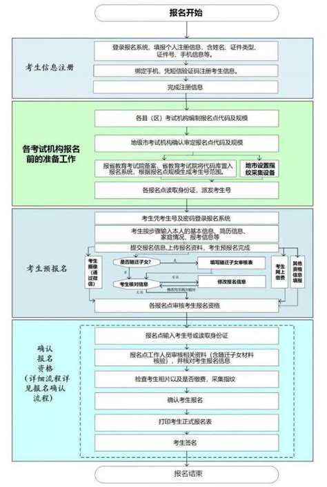 ★2021年广东高考报名时间-广东高考报名系统-广东高考报名网站
