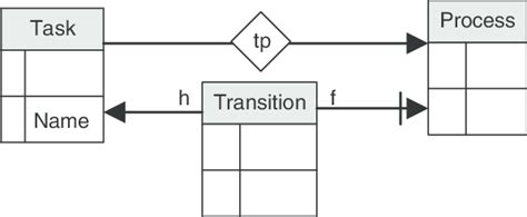 Data Model Simple Example 的图像结果