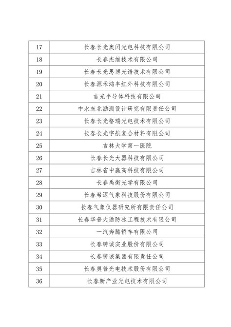 中国（长春）知识产权保护中心关于公布2022年度首批通过预审备案主体名单的通知 - 长春市知识产权保护中心