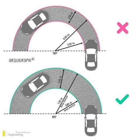 Design Tips And Utilities By Arquigraphi | Engineering Discoveries | Planos de garajes ...