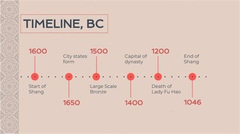 Image result for For Loop Computer Science