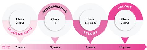 Arizona Sealing Law - Rasa Legal | Rasa Legal