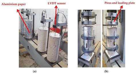 Long-Term Deformations and Mechanical Properties of Fine Recycled ...