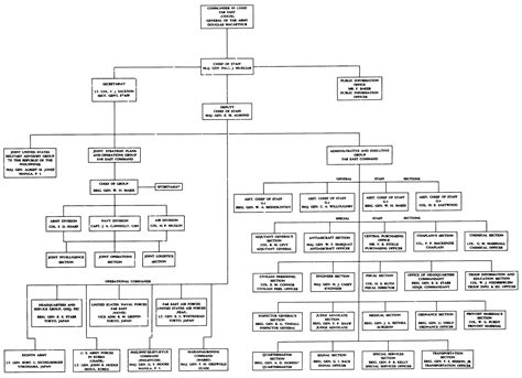 Military Chain Of Command Quotes. QuotesGram