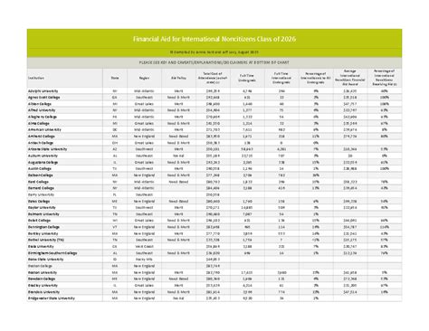Financial+Aid+for+International+Noncitizens+Class+of+2026 - © Compiled ...